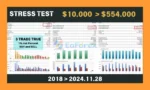 Bitcoin Scalping MT4 Backtests Trading Results
