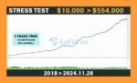 Bitcoin Scalping MT4 Backtests Trading Results