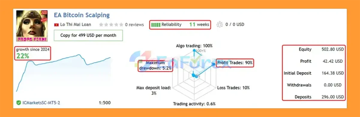 Bitcoin Scalping MT4 Live Results