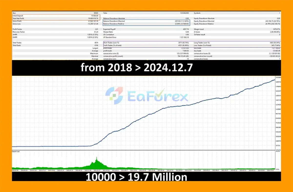 Bitcoin Wizard Backtest Trading Results