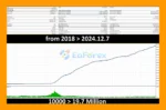 Bitcoin Wizard Backtest Trading Results