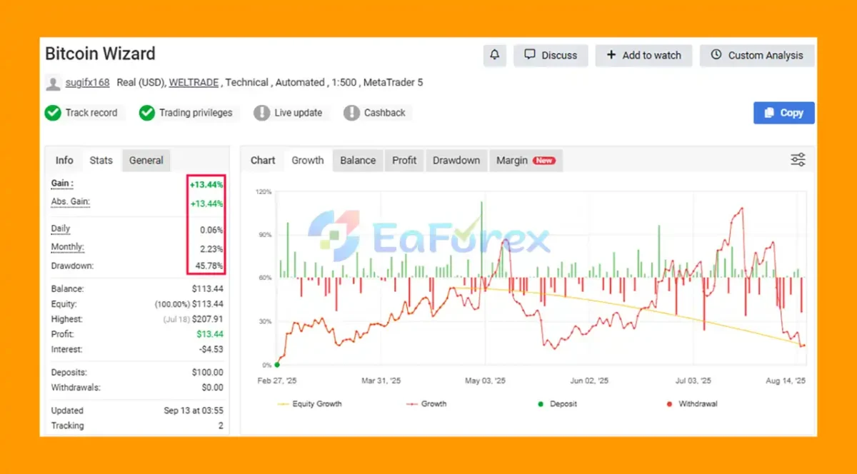Bitcoin Wizard MT5 Live Signal Myfxbook