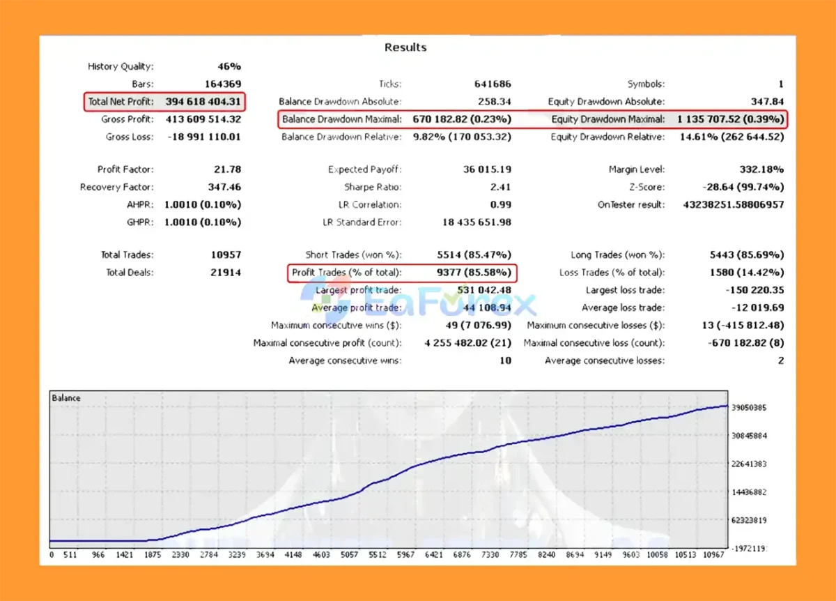 Blue Xpert Prime EA Backtest Trading Reuslts