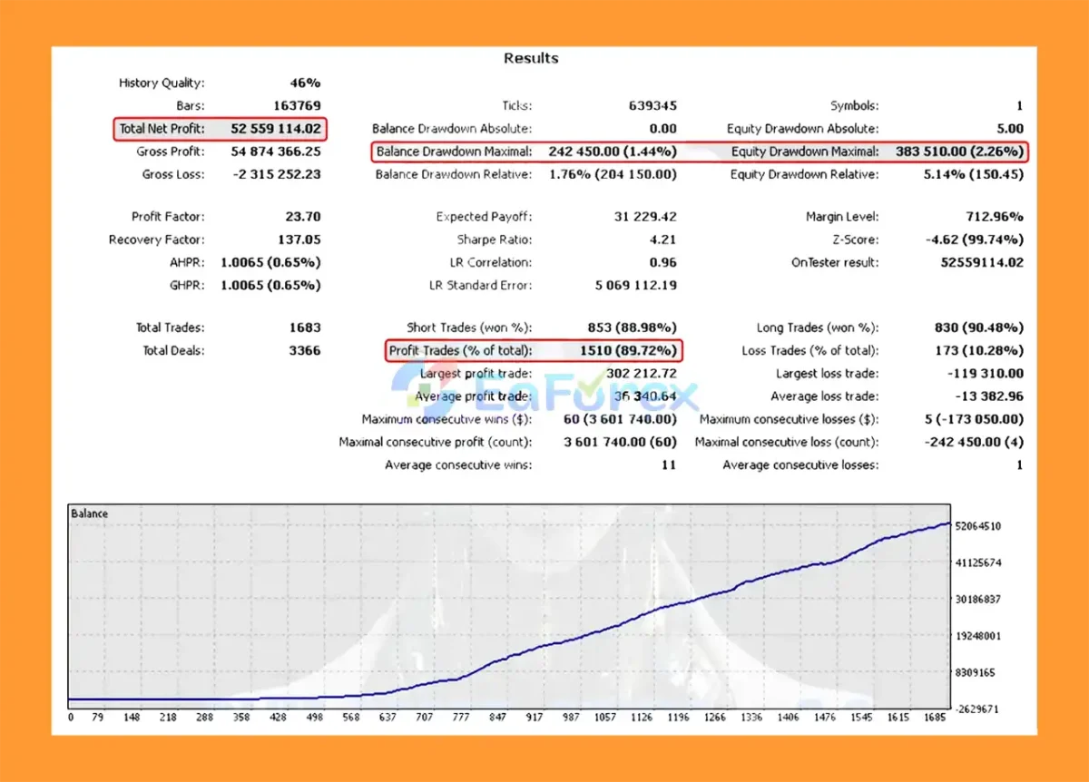 Blue Xpert Prime EA Backtest Reuslts