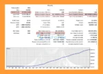Blue Xpert Prime EA Backtest Reuslts