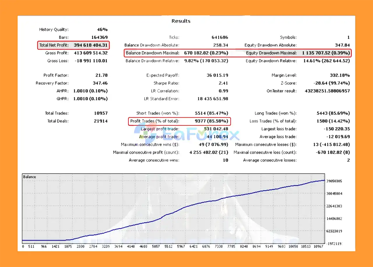 Blue Xpert Prime EA Backtest Trading Reuslts