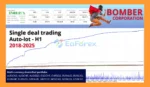Bomber Corporation EA Backtest Result