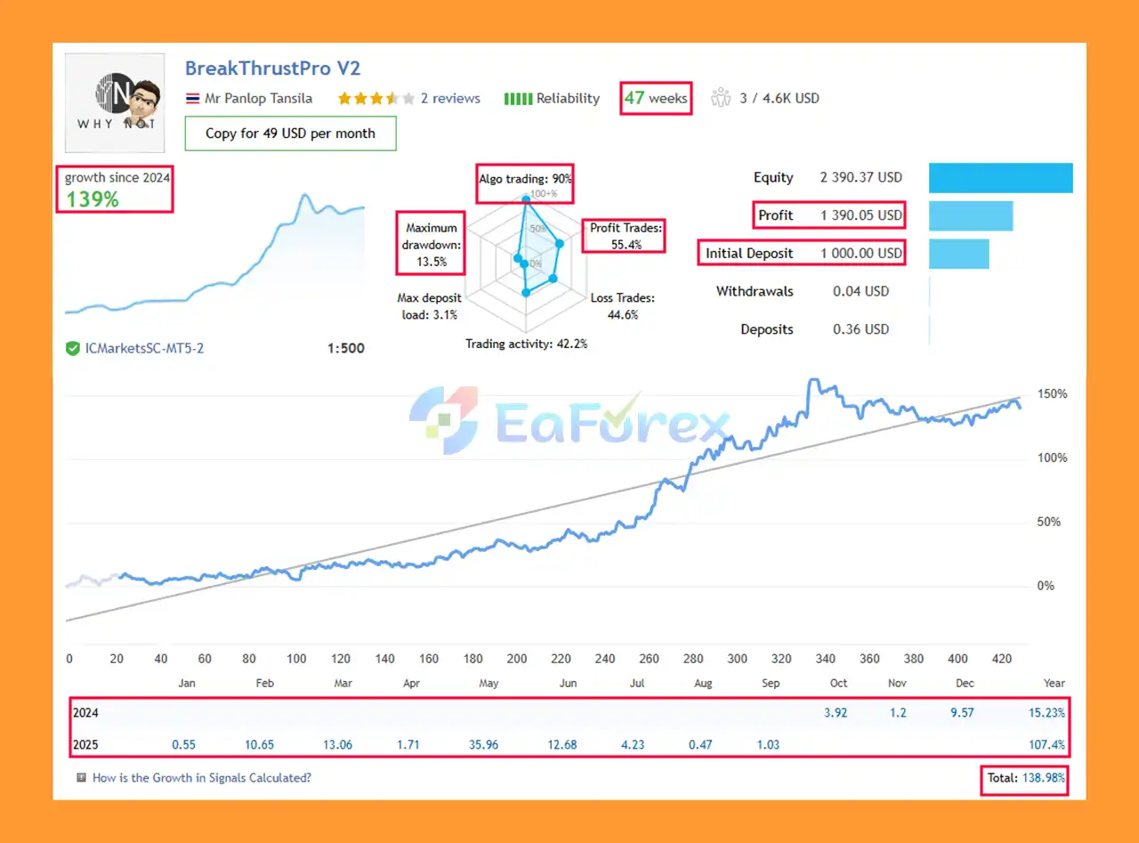 BreakThrust Pro EA Live Trading Results