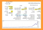 BreakThrust Pro EA MT5 Backtest Trading Results