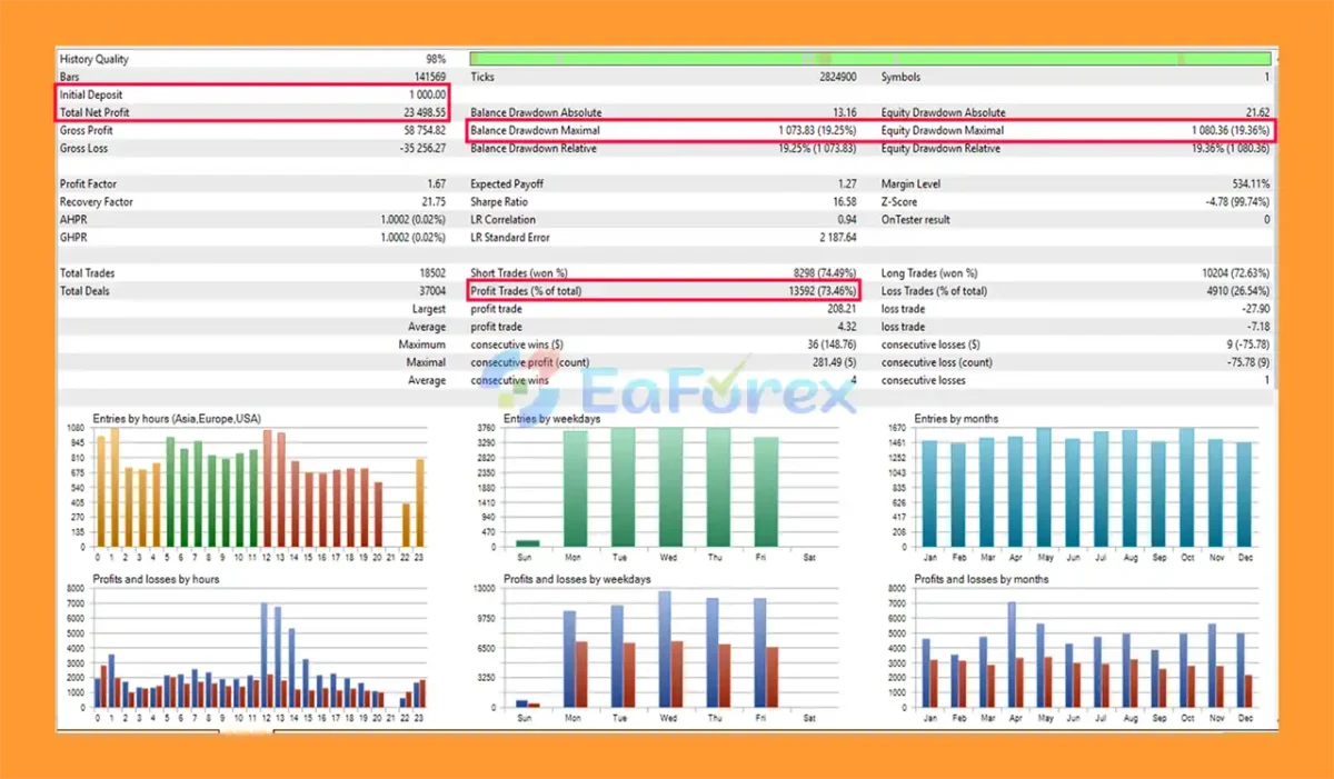 Breakout Master EA MT5 Backtest Results