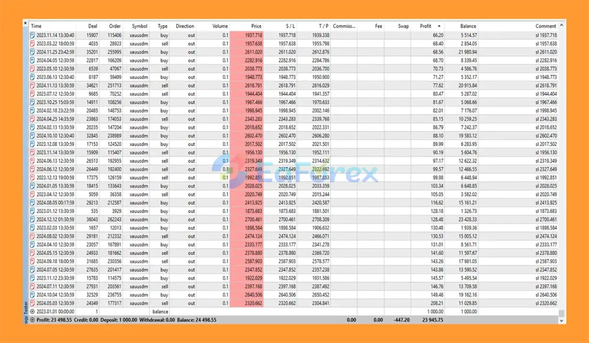 Breakout Master EA MT5 Live Results