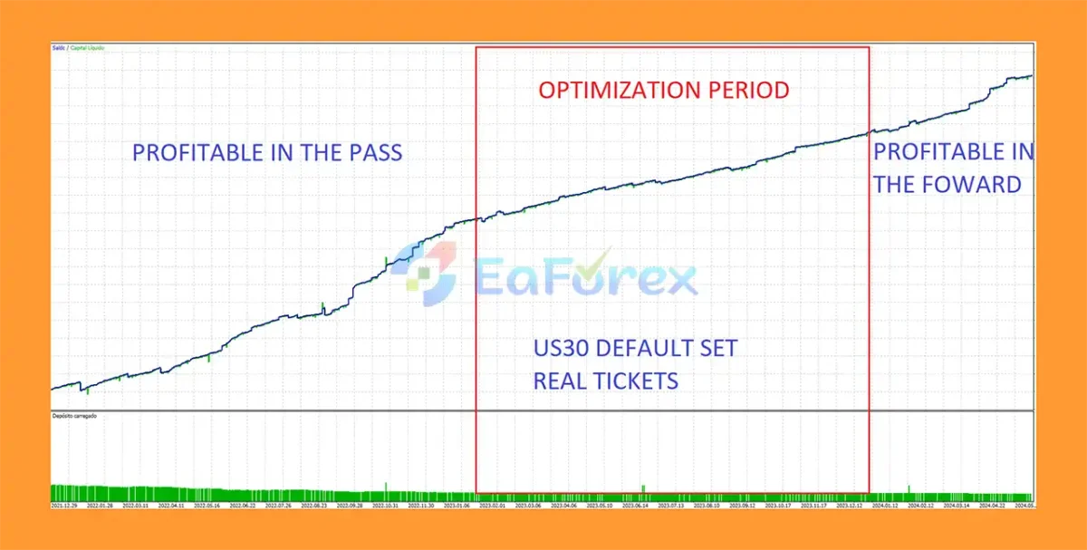 BreakoutPulse EA MT5 Backtest Result