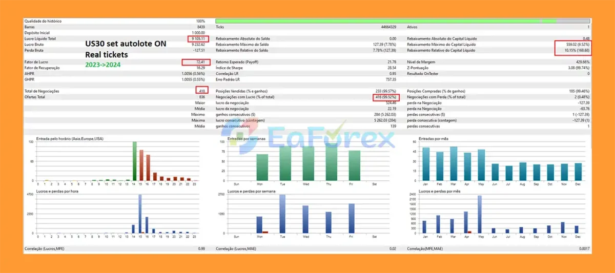 BreakoutPulse EA MT5 Backtest Trading Results