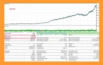 Burning London EA Backtest Results