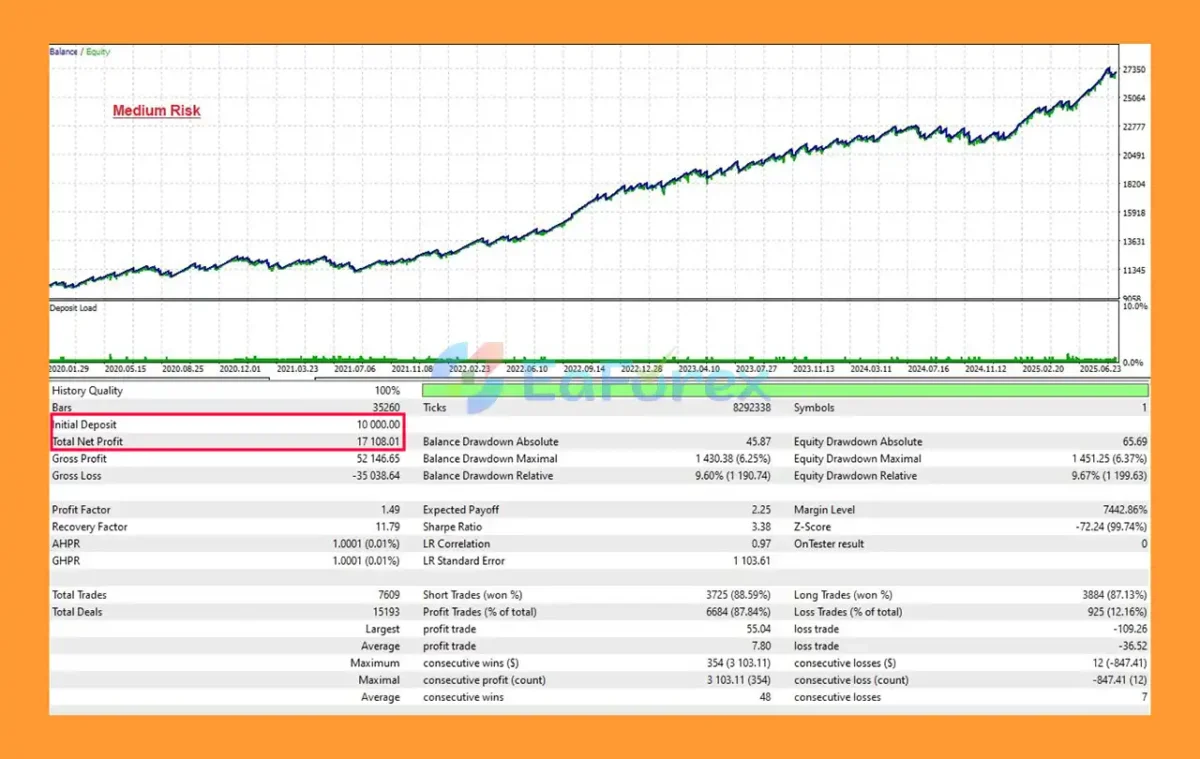 Burning London EA MT5 Backtest Results