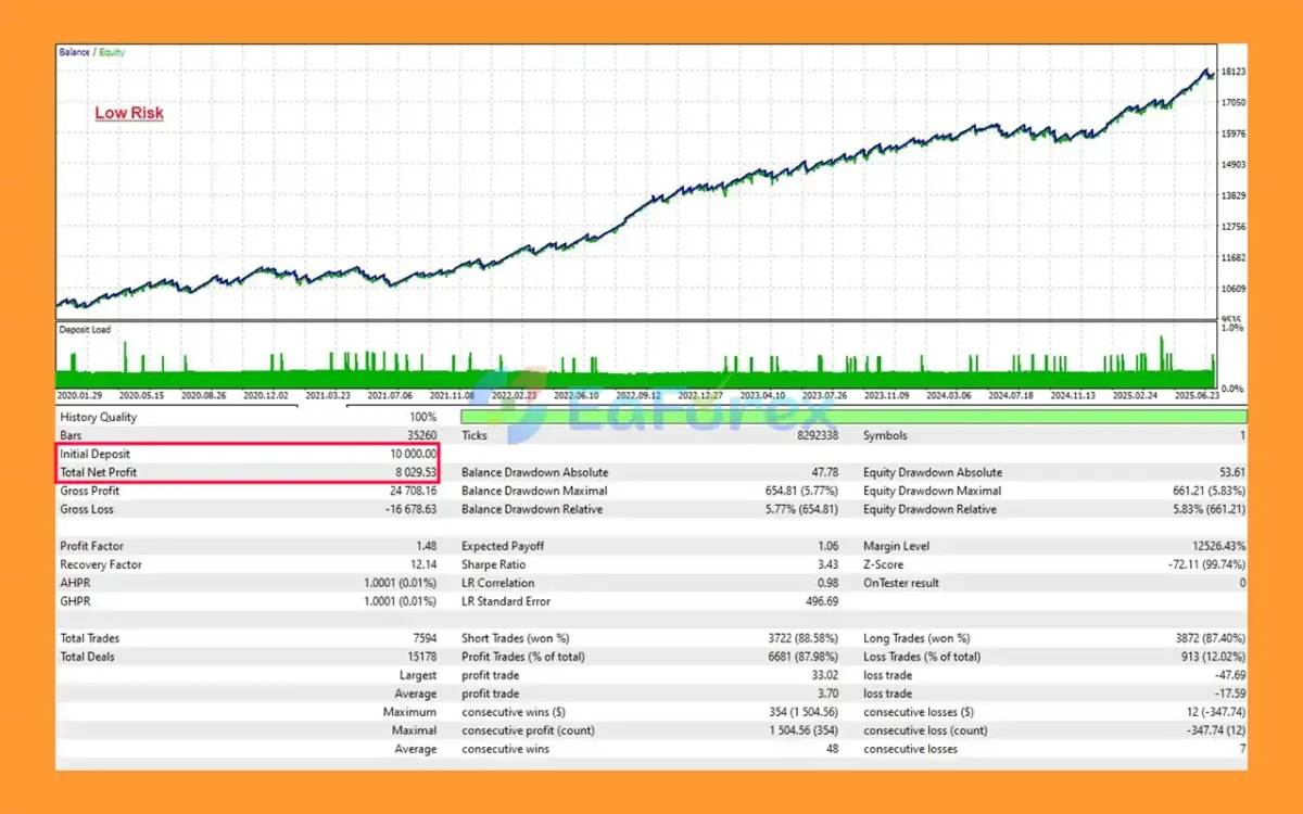 Burning London MT5 Backtest Results