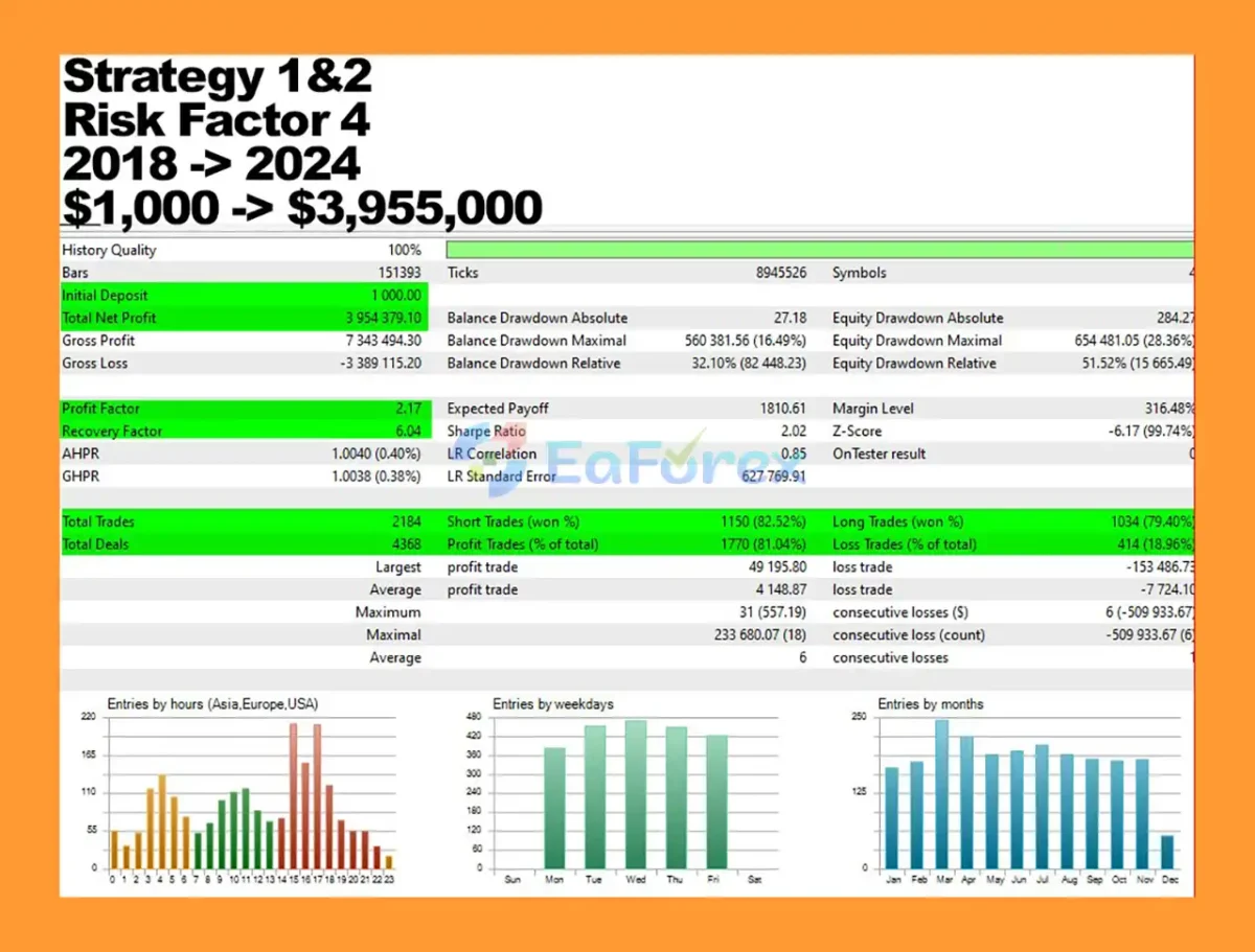 CAD Sniper X MT5 Backtest Trading Results