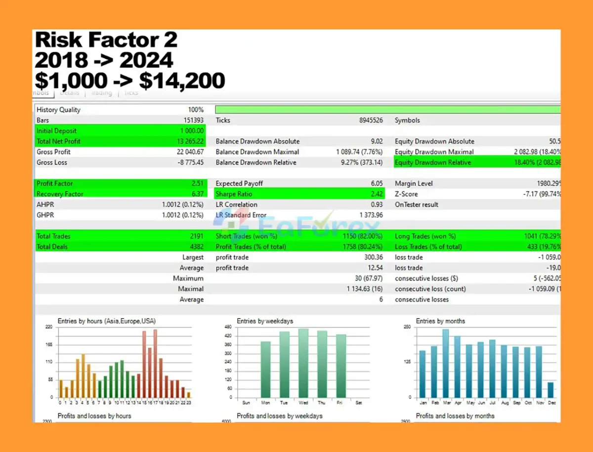 CAD Sniper X MT5 Backtest Trading Resultss