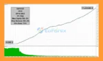 Candle EA MT5 Backtest Trading Results
