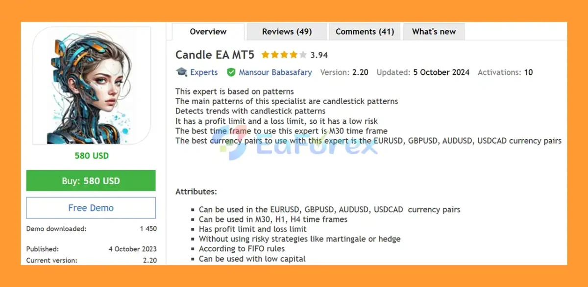 Candle EA MT5 Overview