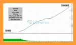 Candle EA MT5 Trading Results