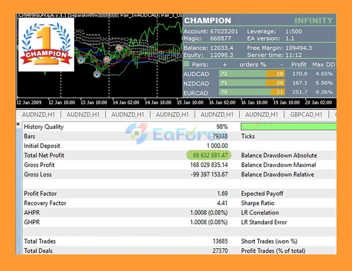 Champion MT5 Backtest Results