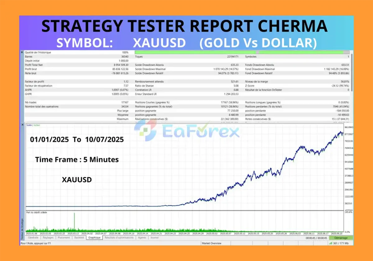 Cherma MT5 Backtest Results