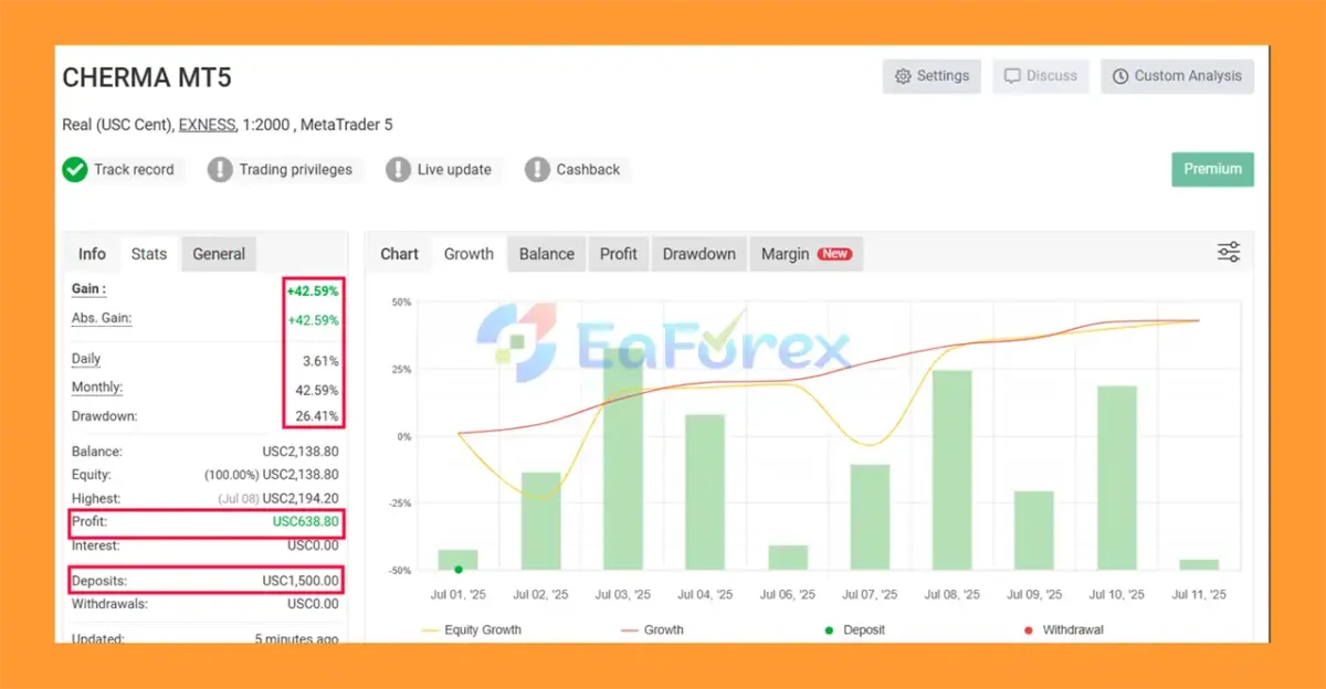 Cherma MT5 Myfxbook Results
