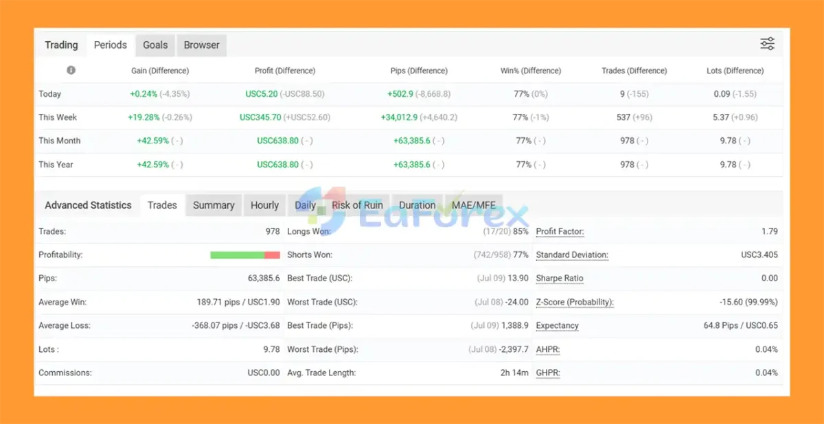 Cherma MT5 Myfxbook Signal Results