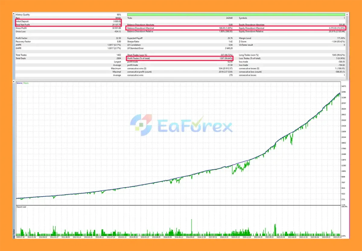Cherry Red FX EA Backtest Results