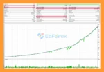 Cherry Red FX EA Backtest Results
