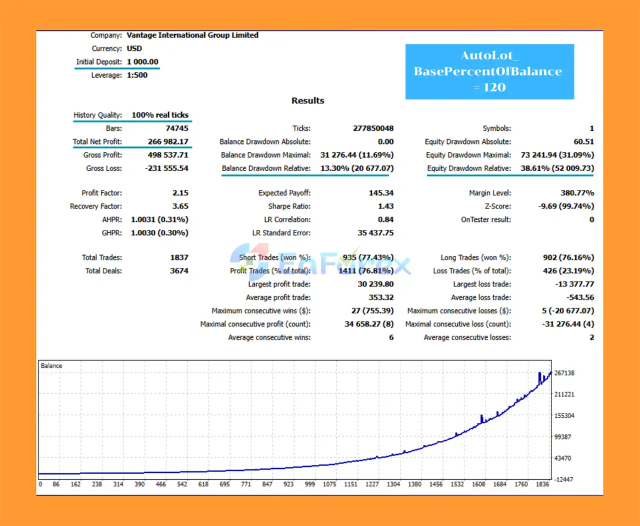 Chronos Algo MT4 Backtest Trading Results