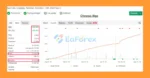 Chronos Algo MT4 Myfxbook Results