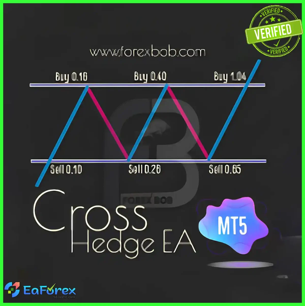 Cross Hedge EA