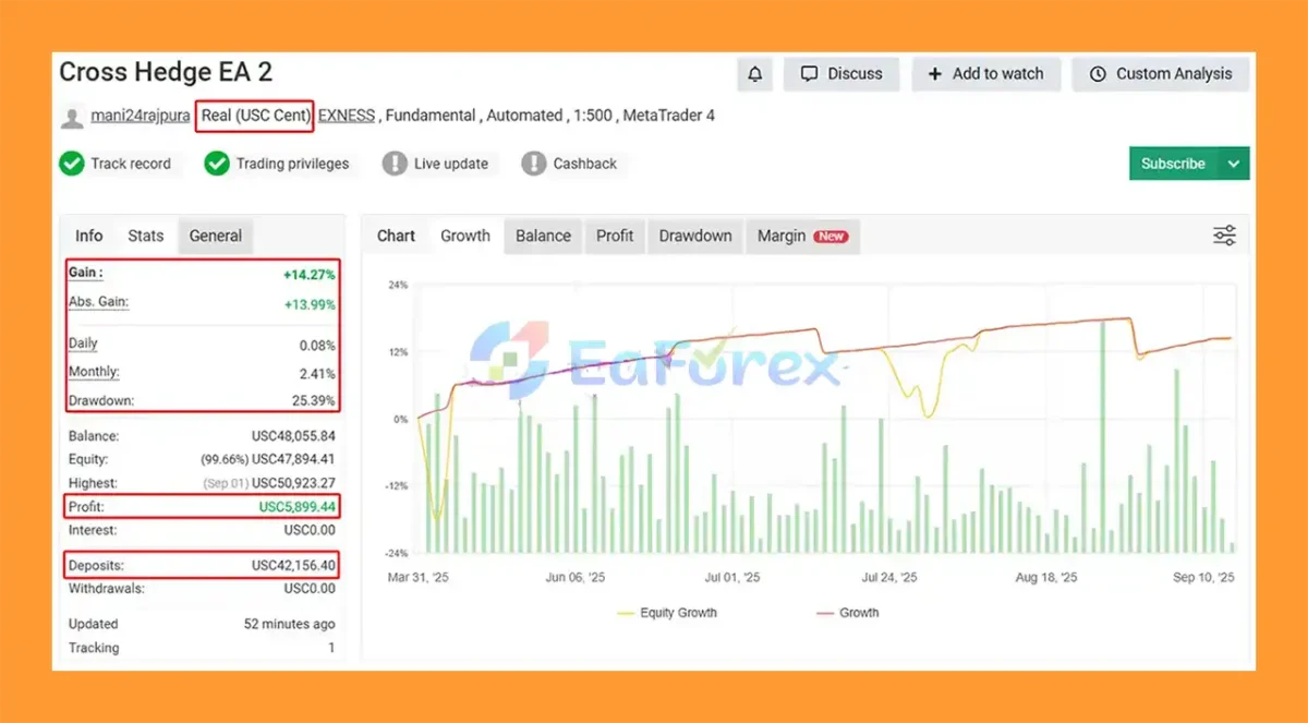 Cross Hedge EA MT5 Myfxbook Signal Results