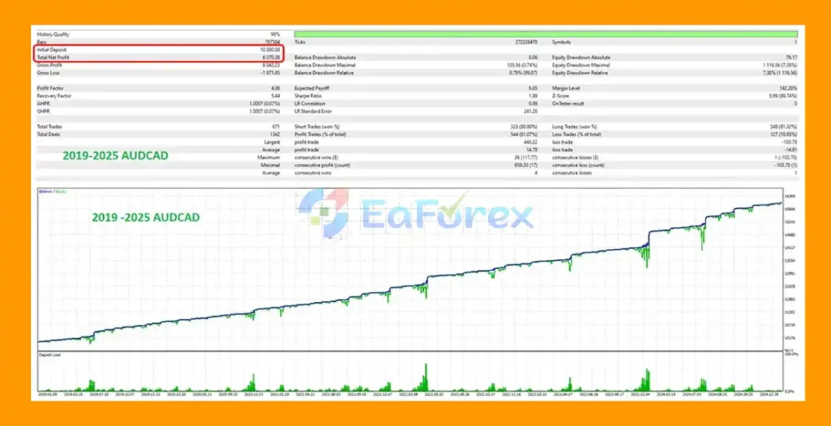 Cybele Unbound CFD MT5 Backtest Result