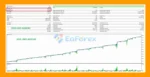 Cybele Unbound CFD MT5 Backtest Result