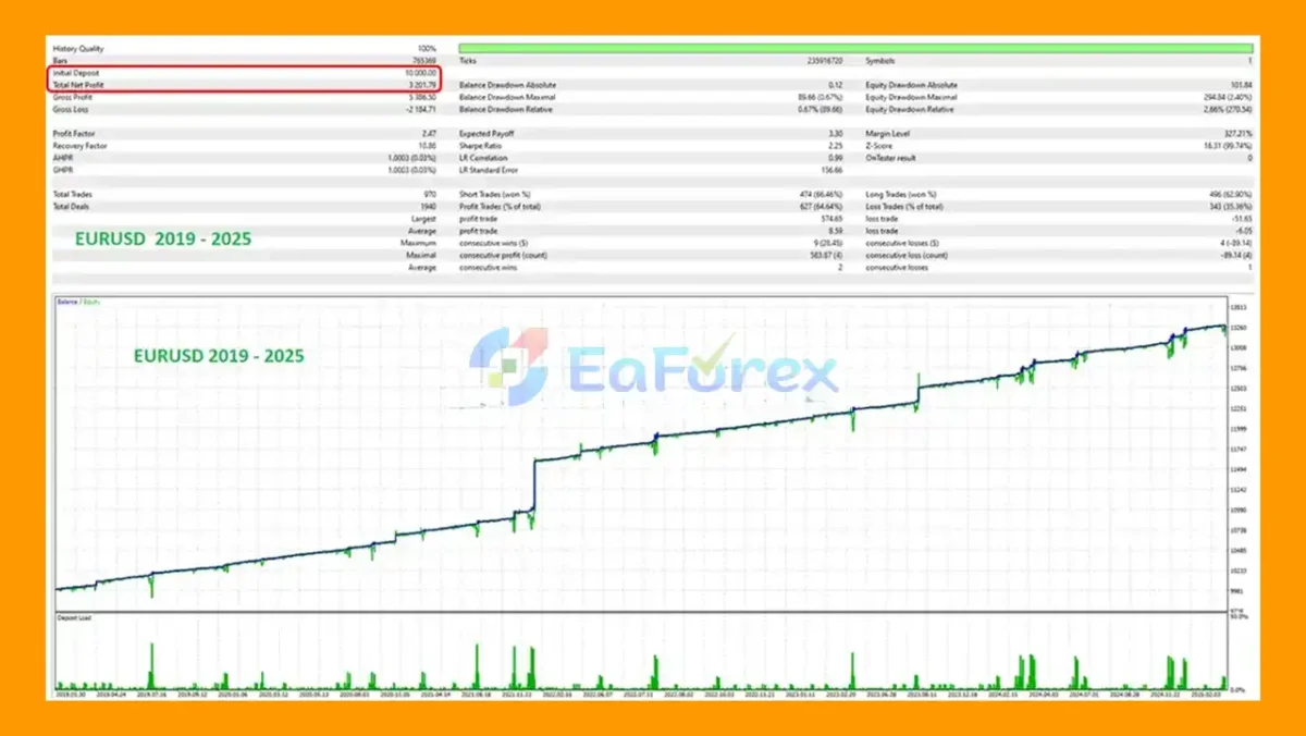 Cybele Unbound CFD MT5 Backtest Results