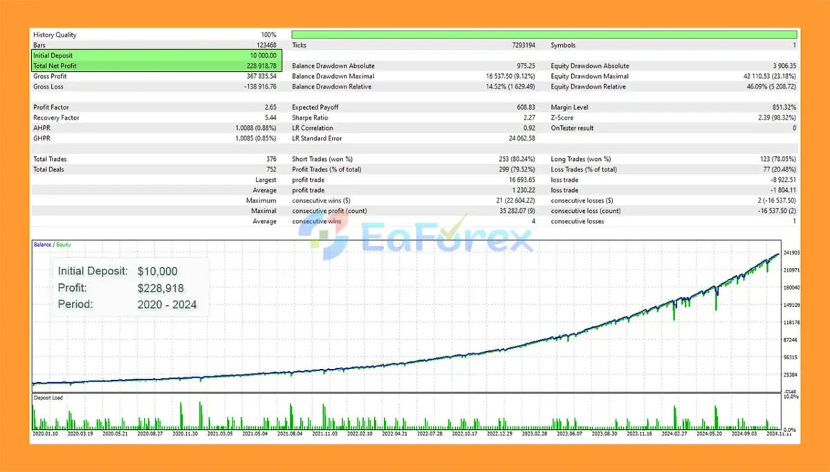 Cytron EA MT5 Backtest Results