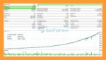 Cytron EA MT5 Backtest Results