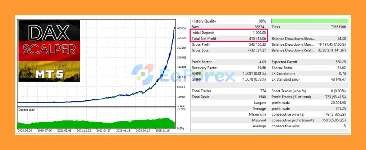 DAX Scalper MT5 Backtest Results