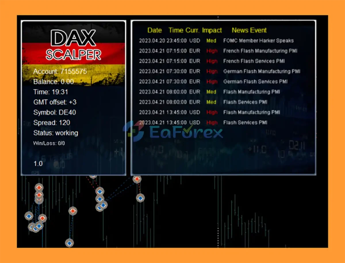 DAX Scalper MT5 Review