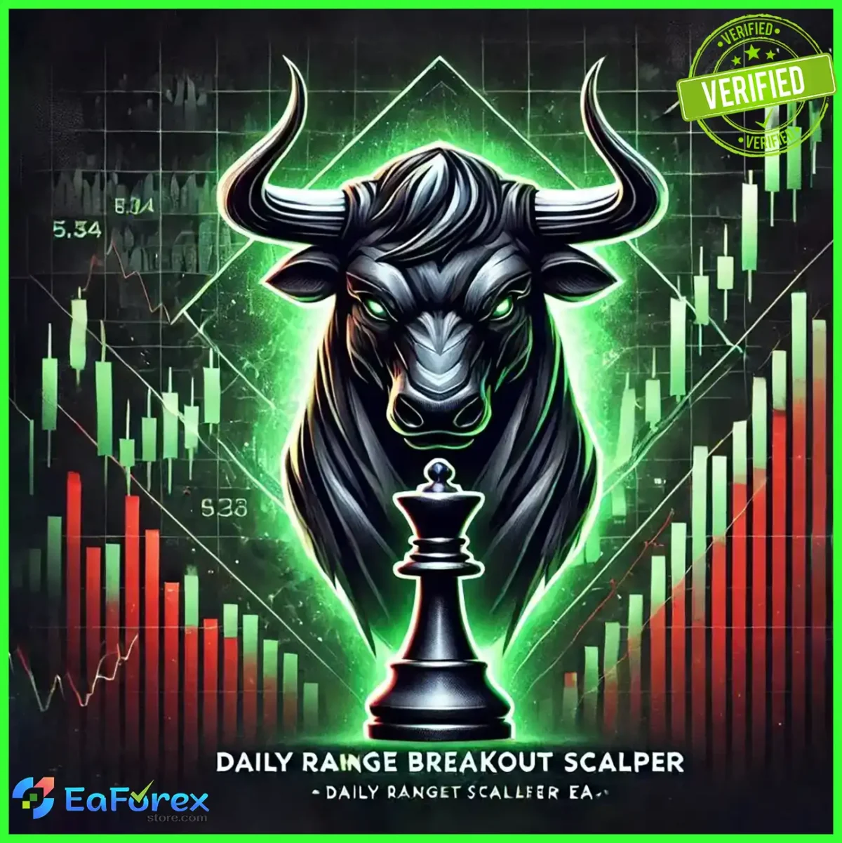 Daily Range Breakout Scalper