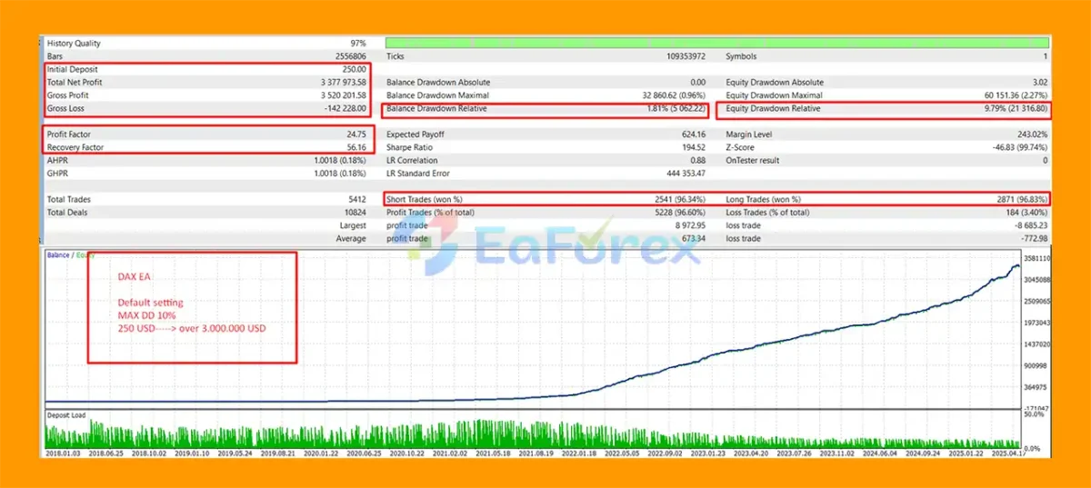 Dax EA MT5 Backtest Results