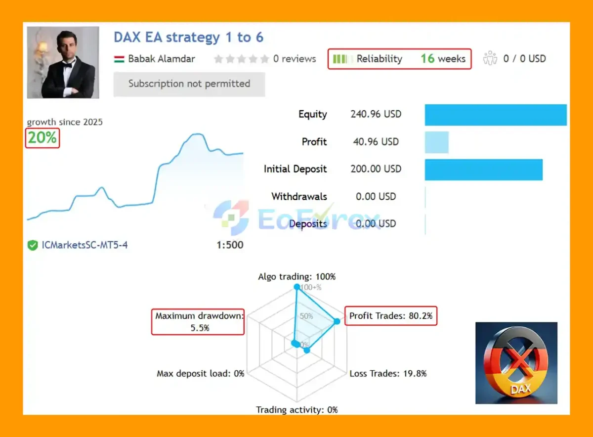 Dax EA MT5 Live Results