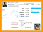 Dax EA MT5 Live Results