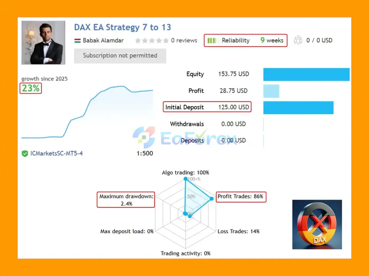 Dax EA MT5 Live Resultss