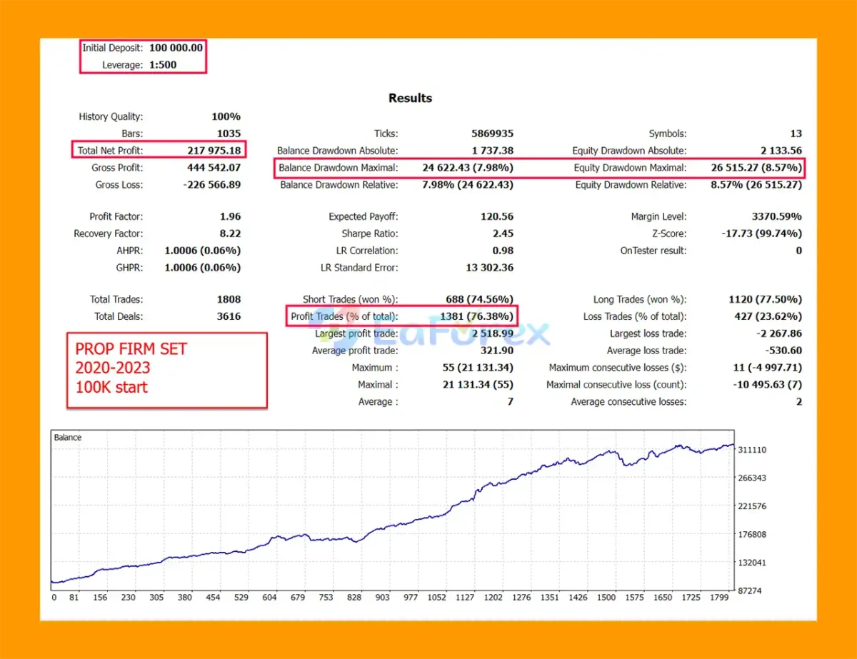 Daytrade Pro Algo MT5 Backtests Trading Results