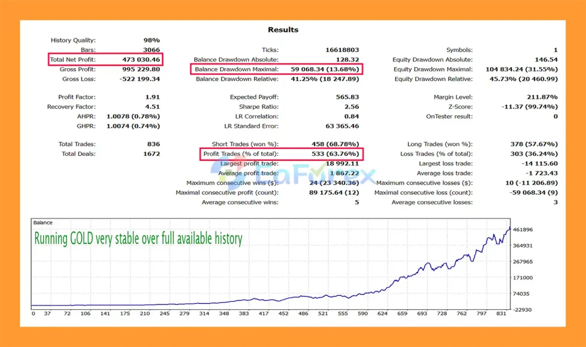 Daytrade Pro Algo MT5 Backtests Trading Resultts