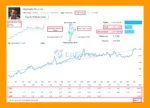 Daytrade Pro Algo MT5 Live Trading Results